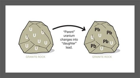 uranium lead dating flaws